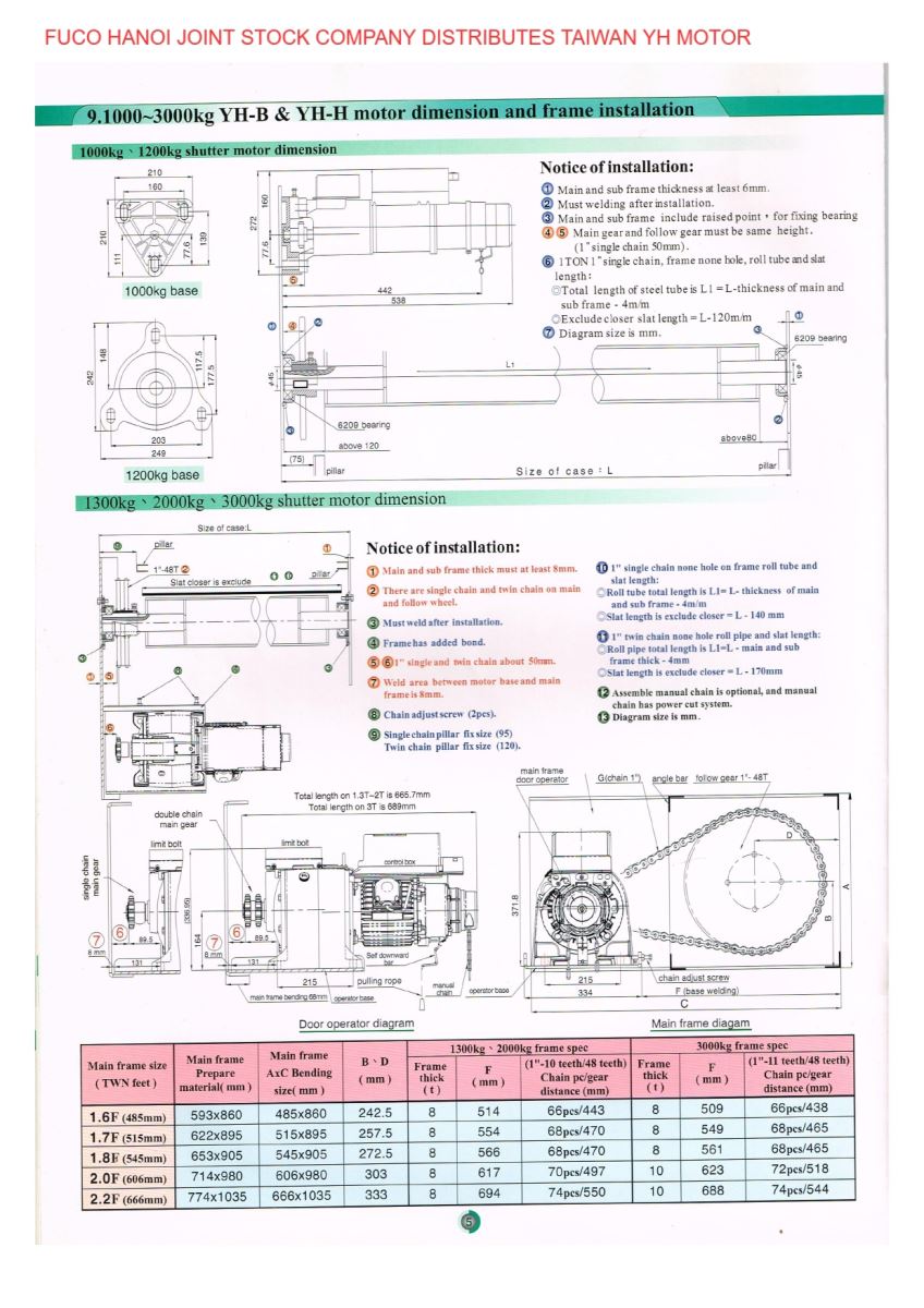 Motor YH Đài Loan, Motor cửa cuốn YH Đài Loan